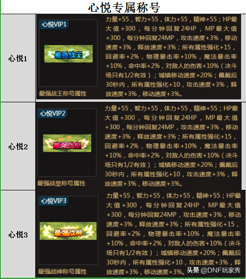 地下城心悦荣耀战场(地下城心悦俱乐部)插图6