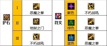 dnf110级版本复仇者护石怎么搭配(100版本dnf复仇者护石选择)插图