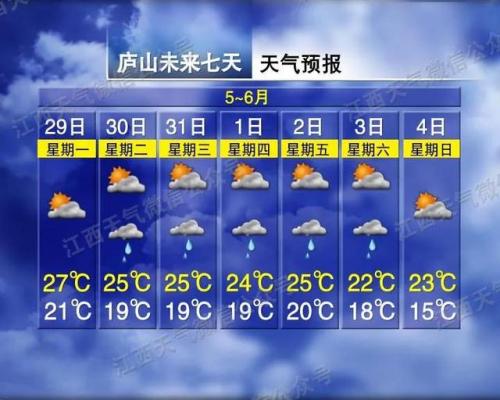 南昌气温全国排名前十(贵州天气预报15天查询)插图13