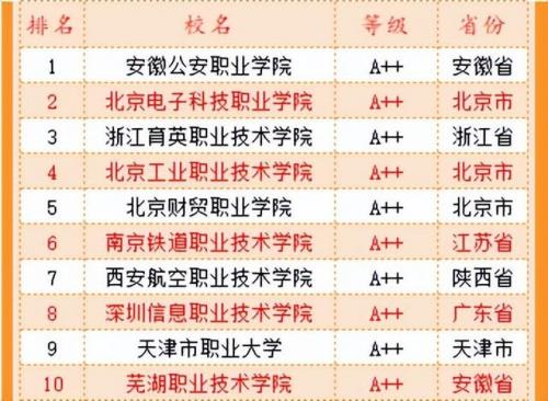 福州排名前十的职校(福州公立初中排名)插图5