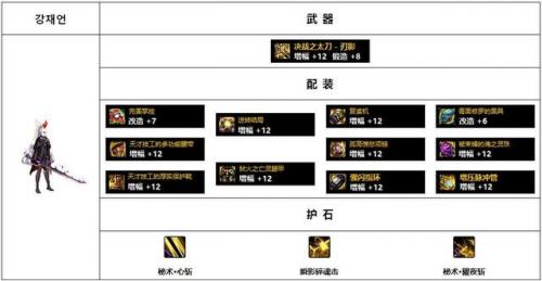 暗殿骑士毕业装备2022(暗殿骑士契约套加点)插图21