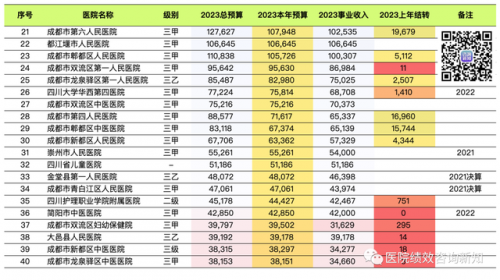 目前成都诊所排名前十(成都乔氏诊所)插图3