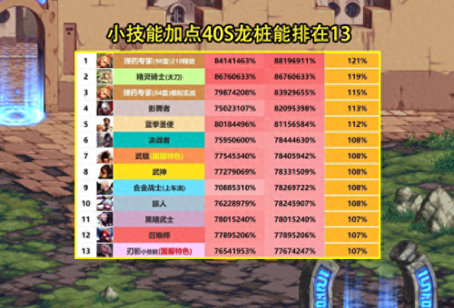 刃影技能加点摆放，异度之刃2主角技能加点插图