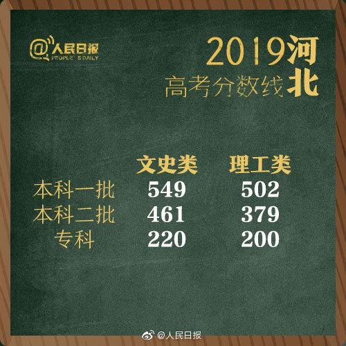一本线2019(2019河南警察分数线)插图13