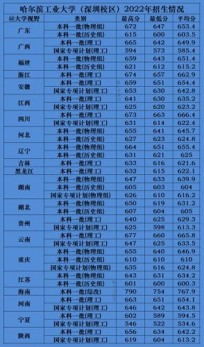 哈尔滨工业大学深圳校区(张雪峰谈哈工大深圳校区)插图3
