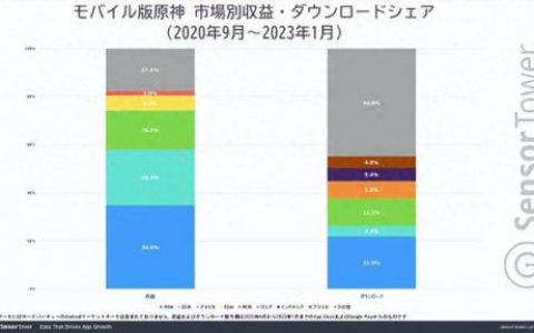 合成大西瓜(合成游戏排行榜前十名)