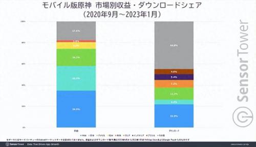 合成大西瓜(合成游戏排行榜前十名)插图
