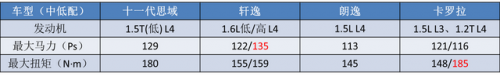 10-15万汽车(岚图落地10万左右)插图37