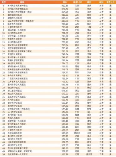 韩国医院排名前十(韩国首尔有名整形医院)插图16