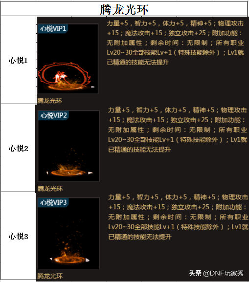 地下城心悦荣耀战场(地下城心悦俱乐部)插图3