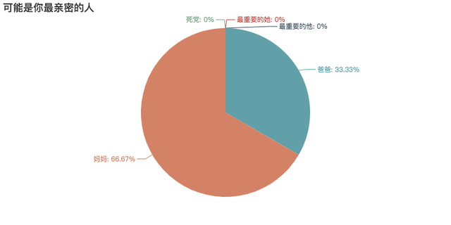 微信数据报告(微信用户数据分析)插图7