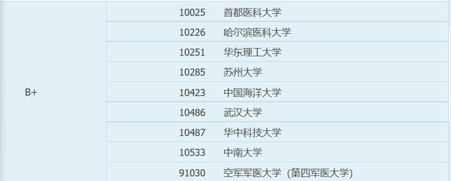 药理学排名前十(药理学必背100个考点)插图1