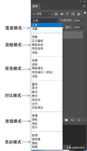 正片叠底(正片叠底的原理及效果)插图1