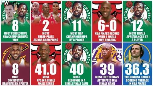 nba夺冠难度排名前十(nba夺冠排行榜2020)插图