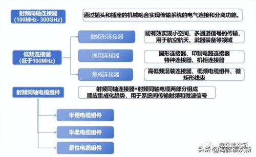 军用射频公司排名前十(射频基站龙头上市公司)插图2