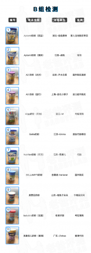 杭州进口奶粉排名前十(浙江奶粉品牌)插图3