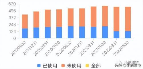 昆明负债老板排名前十(昆明城投负债意味着什么)插图8
