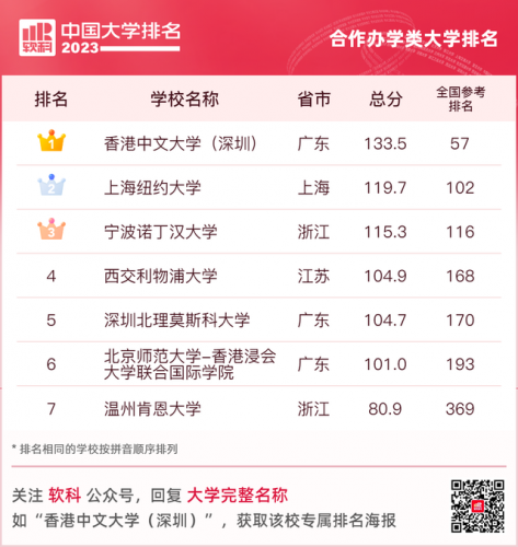全国艺术类院校排名(全国31所艺术院校排名)插图28