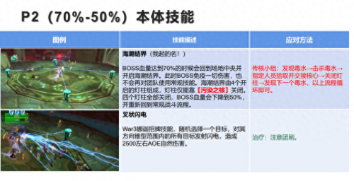 毒蛇神殿攻略完整版(毒蛇神殿攻略图解)插图27
