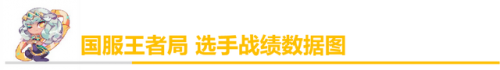 神圣分离者ez出装(新版ez出神圣分离者还是三项)插图3