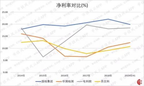 建工检测公司排名前十(全国建筑检测机构50强)插图8