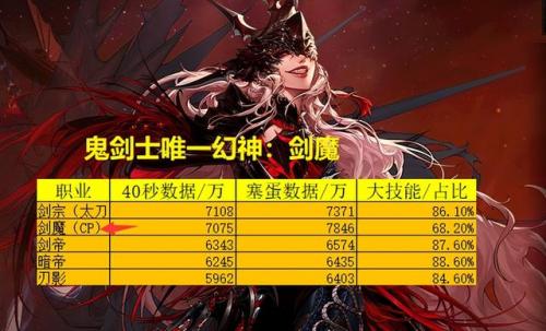 dnf女鬼剑士转职哪个好(95dnf女鬼剑哪个值得入手)插图3