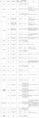 哈尔滨排名前十公司招聘(哈尔滨人气公司排名)插图1