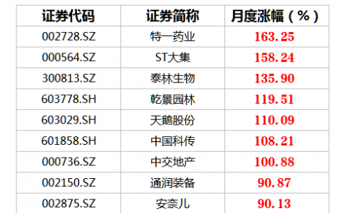 2020涨幅排名前十基金(债券基金收益排行榜)
