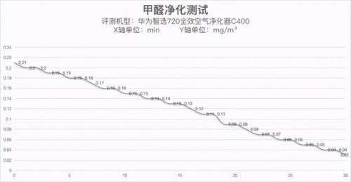 负离子空气净化器(负离子空气净化器真的有用吗)插图8