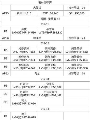 fgo第七章攻略牛若丸(fgo芙芙)插图4