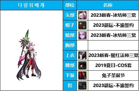 dnf男法最好看的时装(dnf犬夜叉时装搭配)插图31
