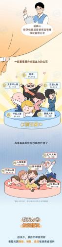 保险产品排名前十(几大保险公司排名第几)插图8