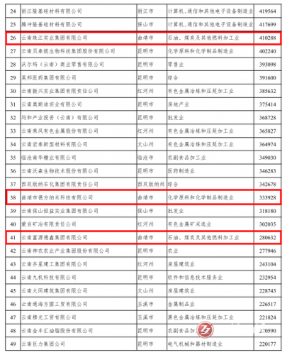 曲靖民间公司排名前十(曲靖天久保安公司)插图4