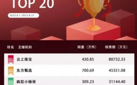 玉石产业排名前十公司(玉石龙头企业排名)