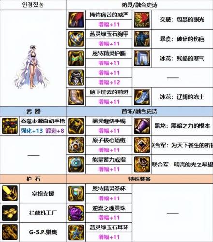dnf女机械武器(dnf女机械幻化什么武器)插图5