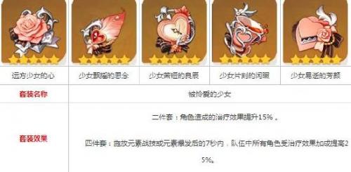 原神七七圣遗物武器搭配指南(七七的圣遗物在哪刷)插图6