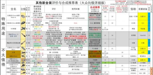 碧蓝航线新装备研发全金装评价及合成推荐(碧蓝航线一期科研装备)插图3