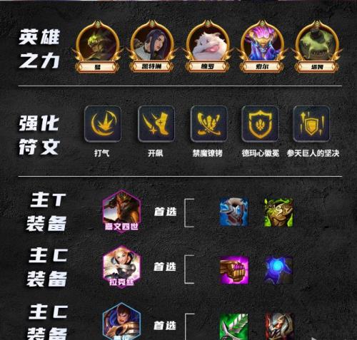 金铲铲之战吃分阵容德玛3C怎么玩(金铲铲之战德玛主c阵容s9)插图8