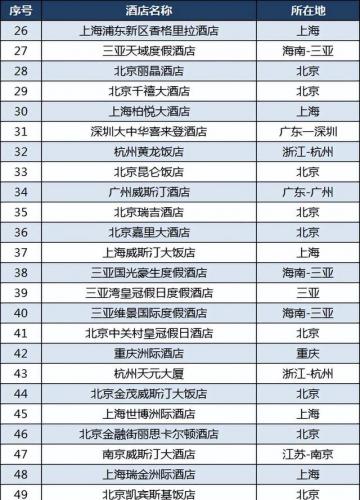 国内精致酒店排名前十(丽芮酒店国内有几家)插图3
