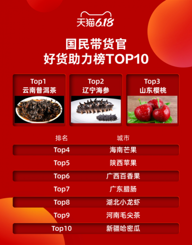 腊肠销售冠军排名前十(腊肠吃多了有什么危害)插图2