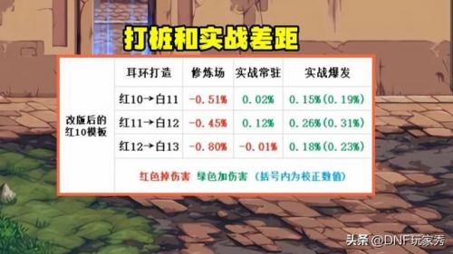 dnf武器怎么强化12(dnf强化经验怎么获取)插图3