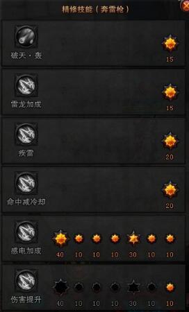 斗战神神将技能演示(斗战神75神将刷图加点)插图5