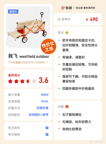 露营野炊装备排名前十(户外野炊露营的用品)插图80