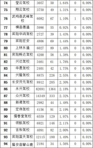 南宁驾校排名前十 039(南宁驾校排行一览表)插图7
