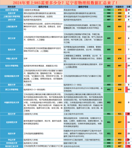辽宁医疗专业排名前十(辽宁医学类院校有哪些呢)插图