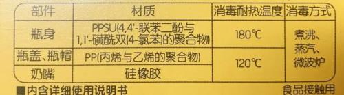 婴儿奶瓶(适合新生儿的奶瓶)插图47