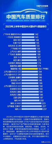 汽车mpv质量排名前十(平行进口mpv排名前十名)插图6