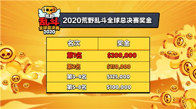 总奖金百万美元！荒野乱斗全球总决赛明日开战(荒野乱斗收入)插图3