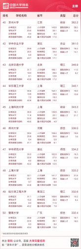 中国最好大学公布(中国十大名牌大学)插图5