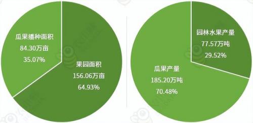 宁夏果园面积排名前十(宁夏土地面积有多大)插图6